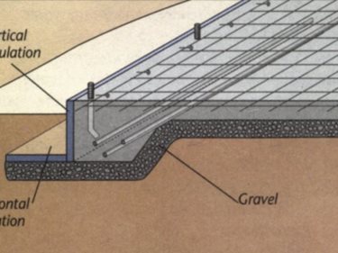 Concrete Foundation - Three Types of Concrete Foundations - The