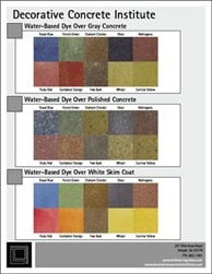 Water-Based Dyes Chart