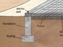 Т-образный бетонный фундамент